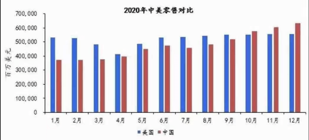 中国2021经济总量多少_中国有多少个省(3)