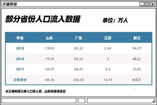 山东gdp排名2019聊城_山东聊城图片(3)