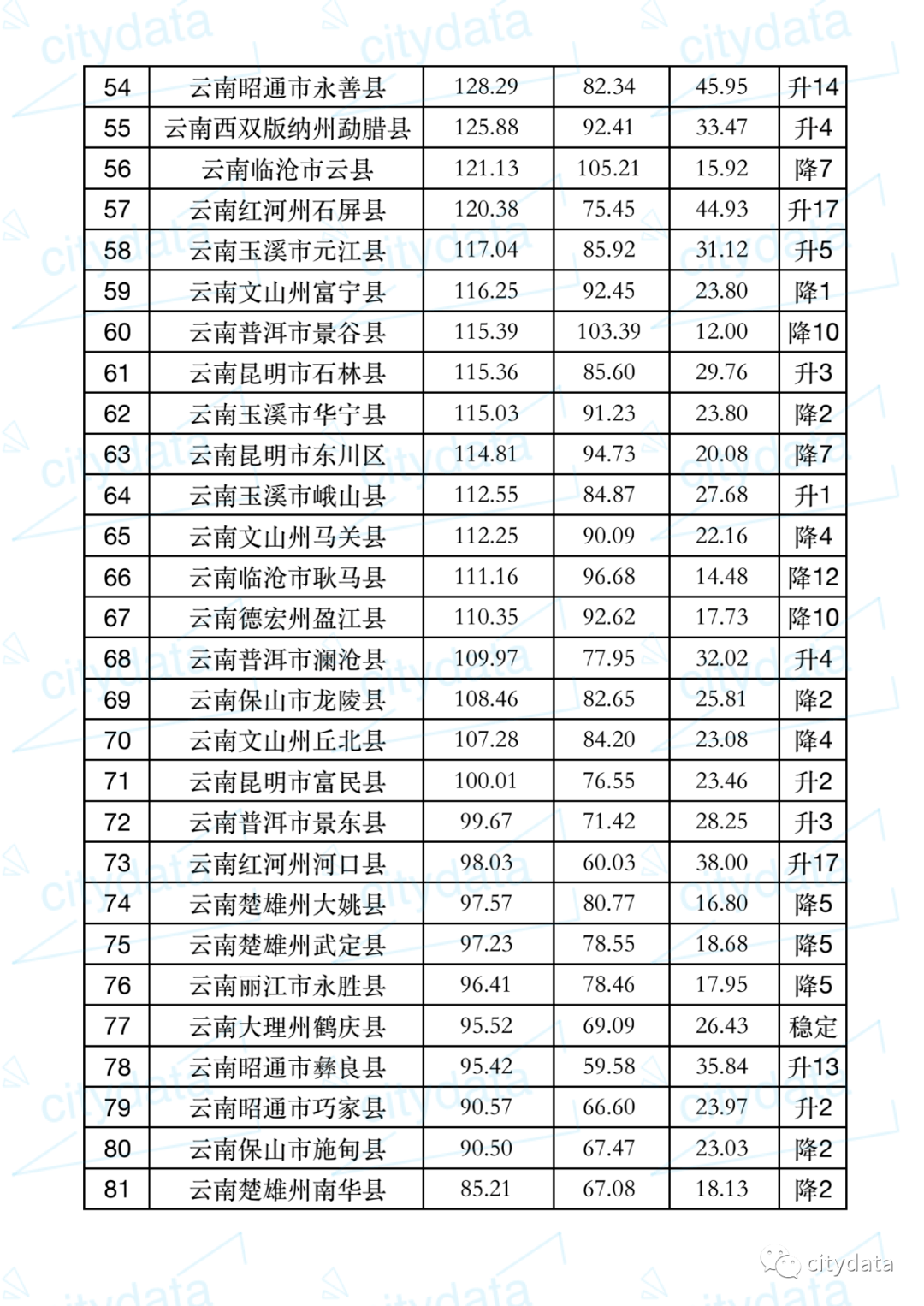 曲靖宣威市gdp_2018年6月常州市武进区二手房房价