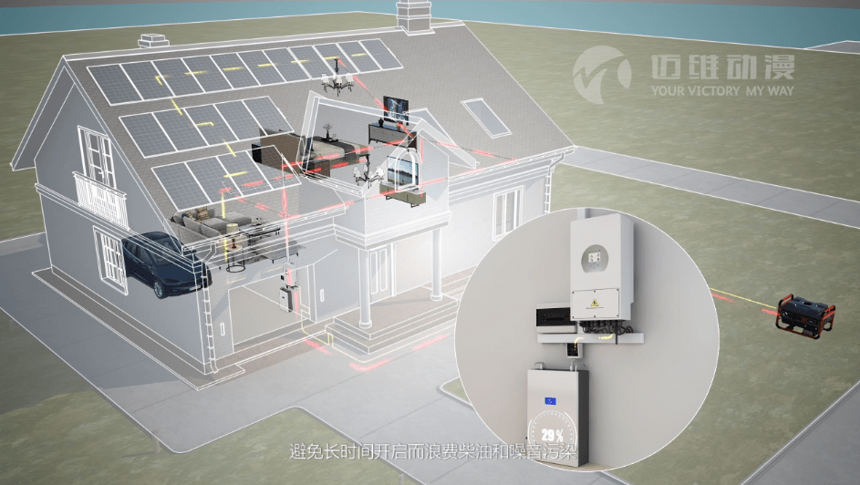 儲能逆變器是如何應對停電事件的?產品演示三維動畫呈現真實場景