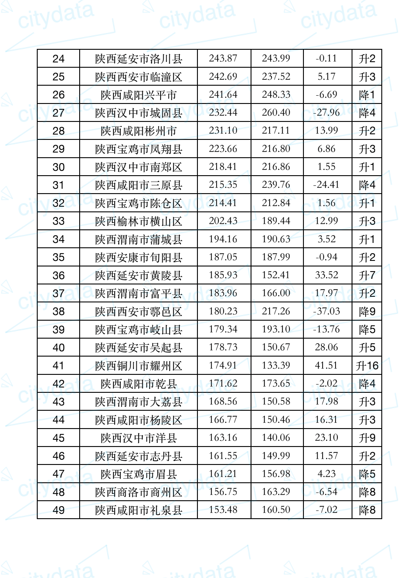 神木的人均gdp是多少_西部第一强县:人均GDP超过北上广深,自然环境却很恶劣(2)