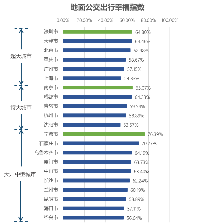 《高德地图2020年度交通报告：“全国十大热门上班路”出炉》