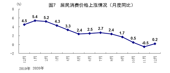 中国收入法gdp(2)