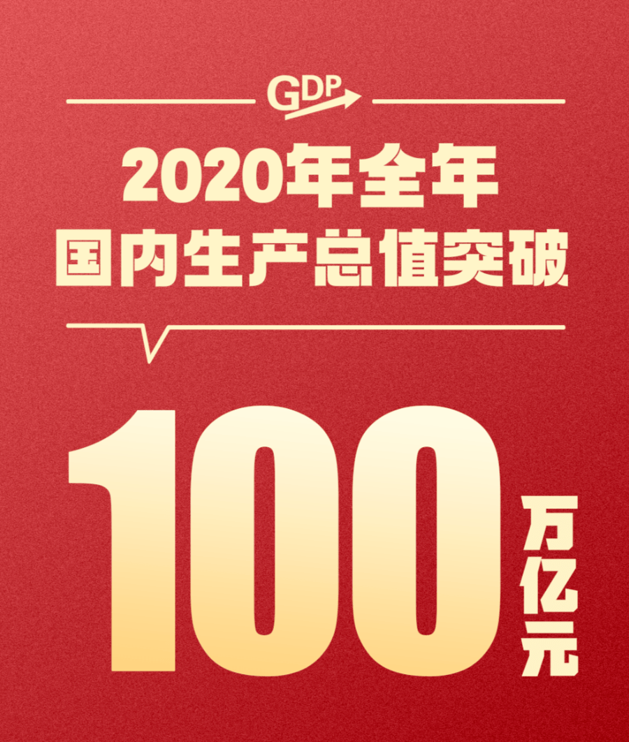 1840中国gdp_中国gdp增长图(3)