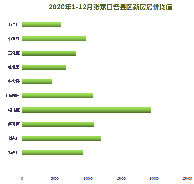 张家口各县2020gdp是多少_张家口各县地图(2)