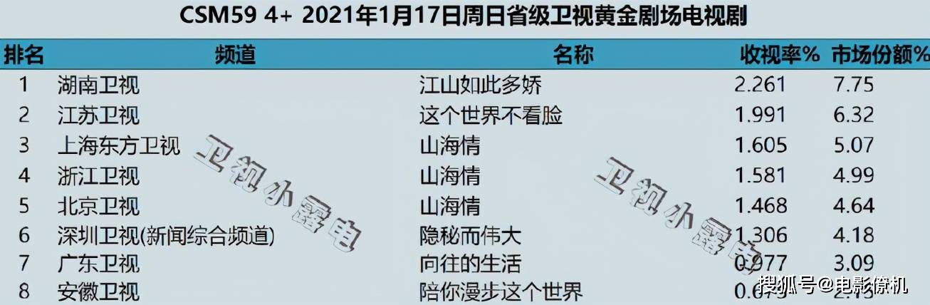 评分92收视才第三山海情有绕不开的三宗罪
