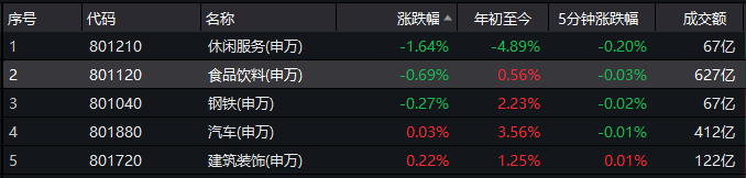 食品ETF(515710)净购8000万!