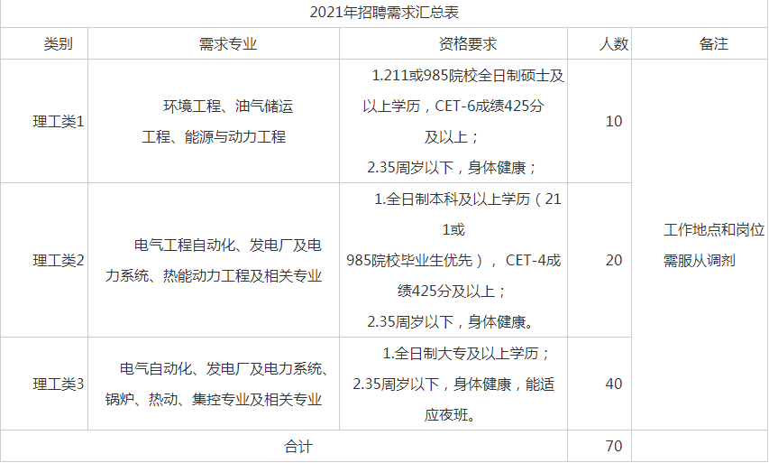 热电招聘_莱州鑫晖热电招聘保安保洁学员维修(2)