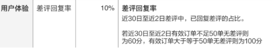 
外卖差评有异物怎