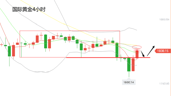 黄立臣:黄金见底,金价跌涨