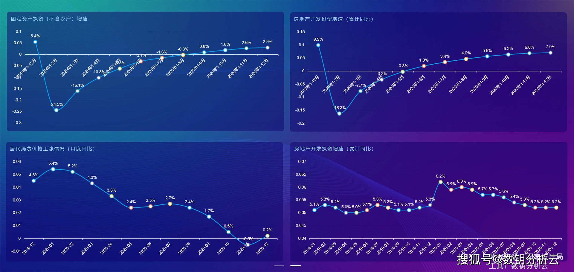 GDP是数值型变量_重大利好 妙招解套 散户必看