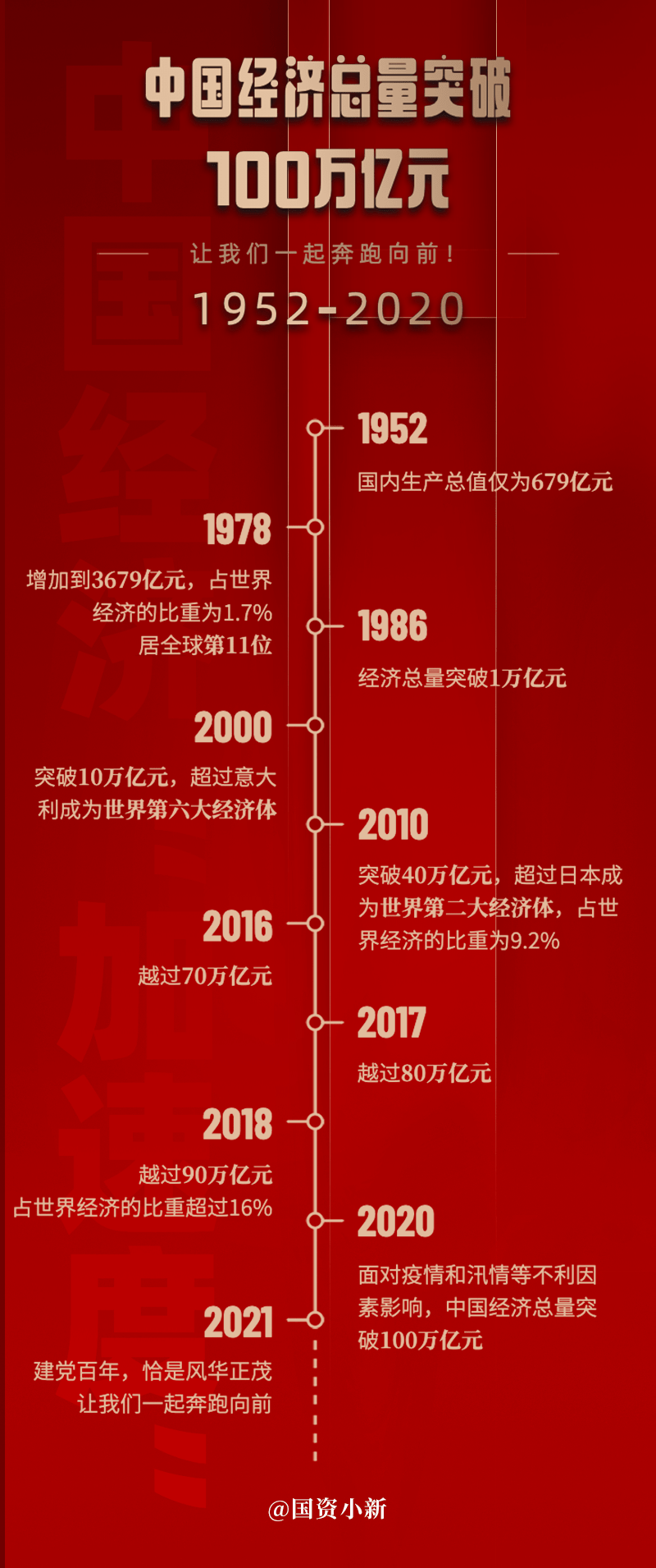 我国GDP突破100万亿大关_gdp突破100万亿