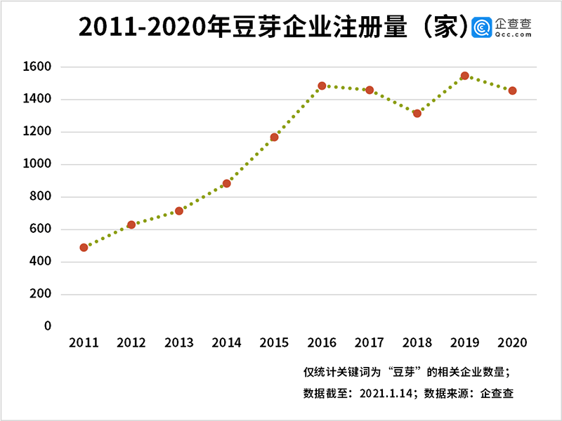 gdp与机场货运量之间的关系_环球老虎财经(3)