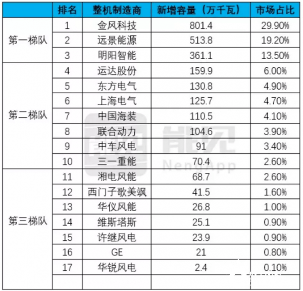 上海电气排名_上海电气郑建华