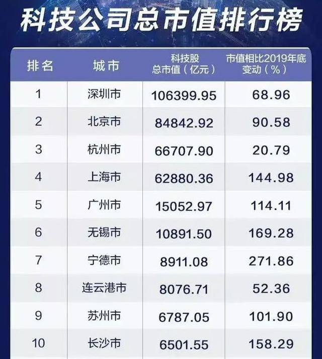 北京科技公司排名_北京科技大学