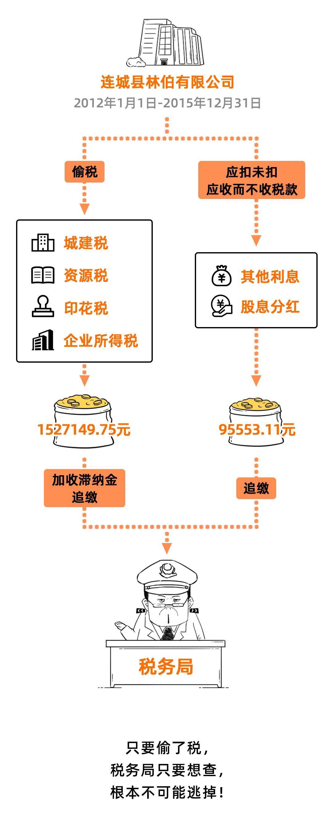 突发 金税四期真的来了 1月起 这51种情况将重点管制 会计人赶紧自查 监控