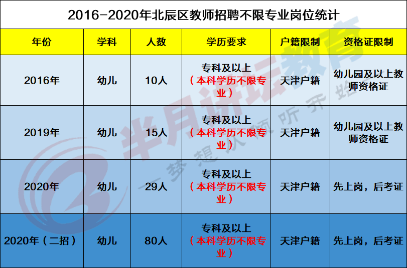 滨海人口每年流失_天津滨海国际机场