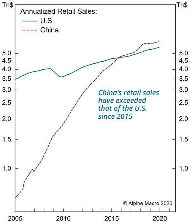 2020年上半年美国GDP_2020中国GDP破100万亿,增速2.3%,超美国不用8年