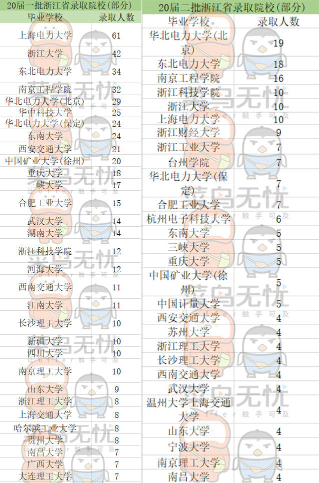 浙江省外来人口数量排名_浙江省人口迁移(3)