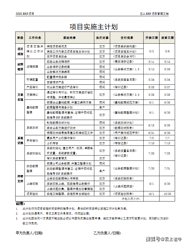 如何做好erp項目實施主計劃