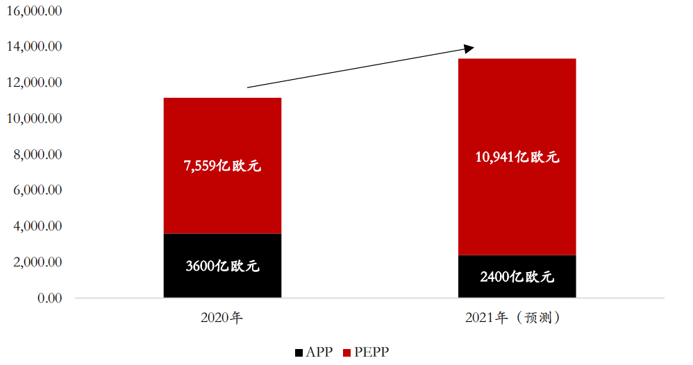 欧元区2021年经济总量_欧元图片