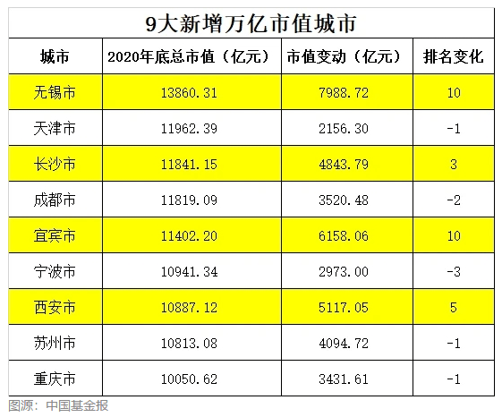 无锡厂排名_无锡餐厅排名前十(2)