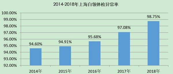 人口与病床设置比例_医院病床图片(2)