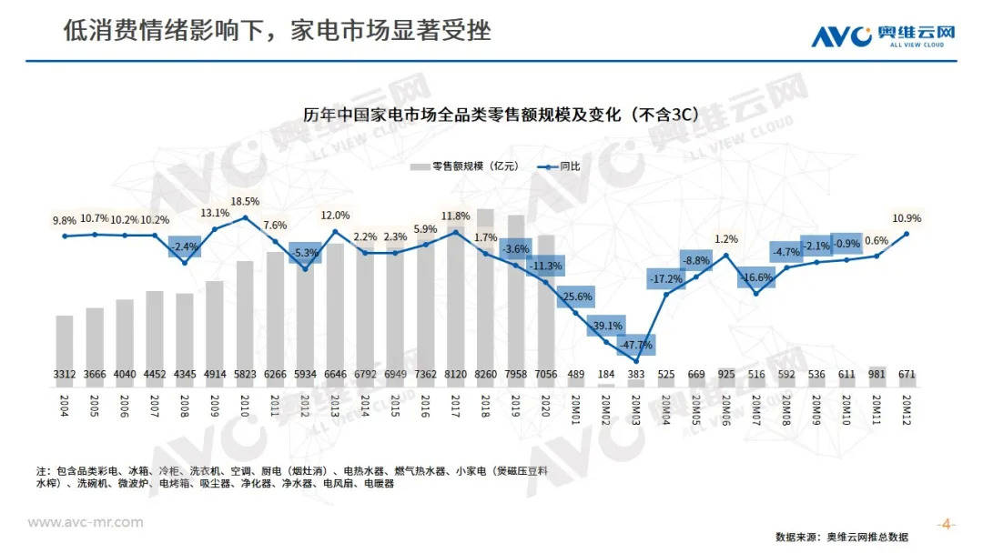 家电行业 gdp_家电维修图片(3)