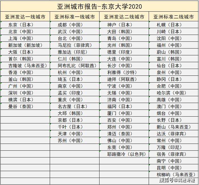 日本城市排名图片