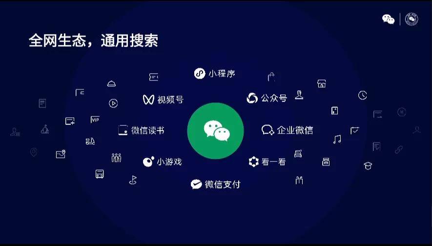 用户|2021年微信公开课PRO最全干货集合，划重点啦！