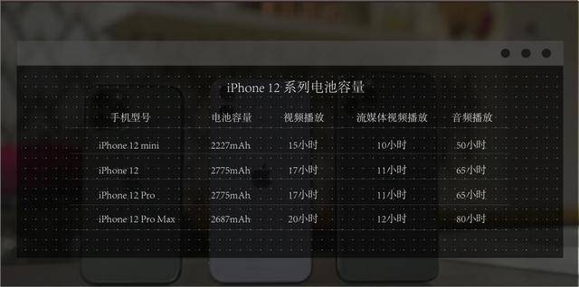 都说|都说喜欢小屏旗舰，怎么谁都不买iPhone 12 mini？