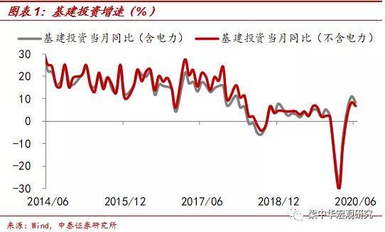 大基建gdp