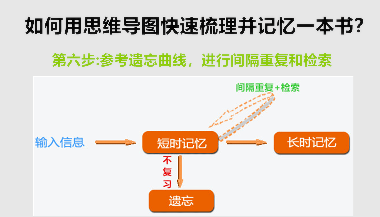 什么方法可以快速提升记忆 408f3d598a9f4635a428f653ba942dd7.png