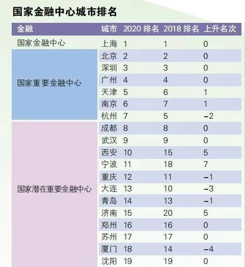 gdp目录_中国gdp增长图(2)