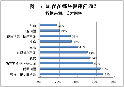 每日出生人口查询_中国出生人口图(3)