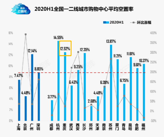 2021重庆彭水gdp_因这个原因,重庆GDP增速跌出前三(2)