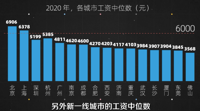 一个5线城市gdp不到千亿_解说千亿照片(2)