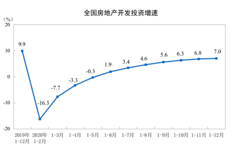 2020年投资占GDP比重_GDP商业资讯(3)