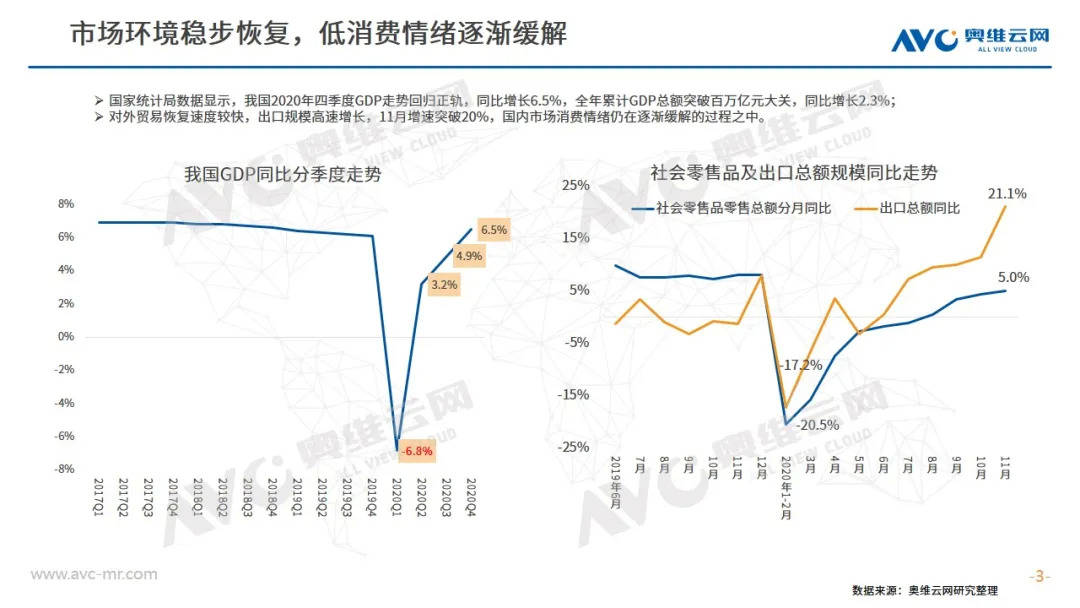 家电行业 gdp_家电维修图片(3)