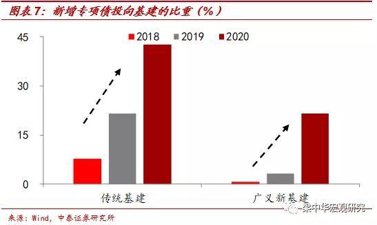 大基建gdp