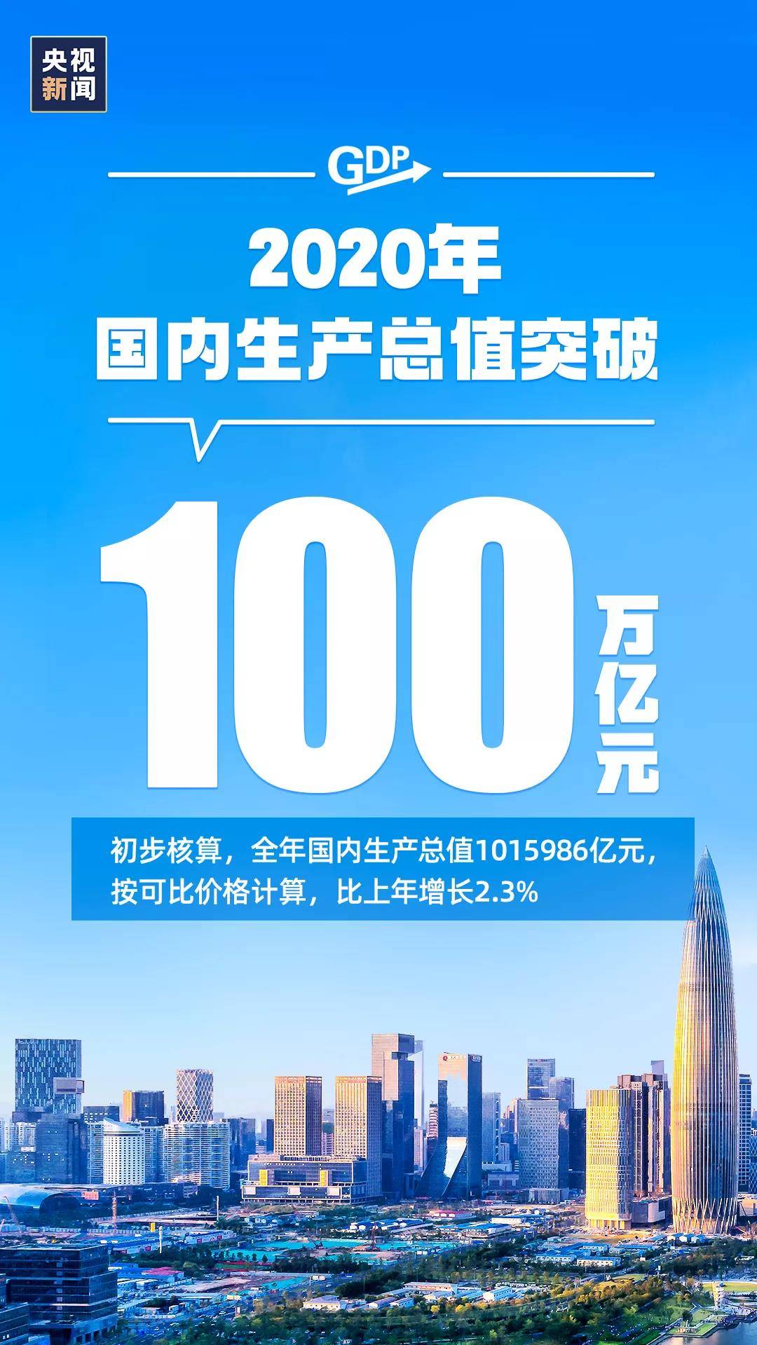 哪一年年经济总量突破13.6万亿美元(3)