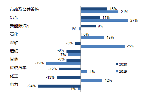 中国自动化市场盘点｜2020 这十件米乐M6 M6米乐事值得关注！(图7)