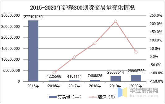 中国gdp2020年走势图_2020年GDP突破100万亿,同比增长2.3(2)