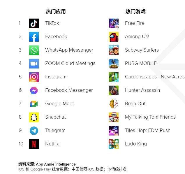 tiktok热门榜单 cfdb4d0d3a0f4c8bae31ee6c680a1d2d.jpeg