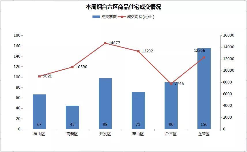 2021烟台开发区gdp_烟台各县市区排名来啦 快看看招远排第几