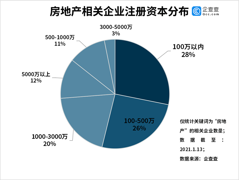 2020年中国房地产企_2020中国房地产10大关键词