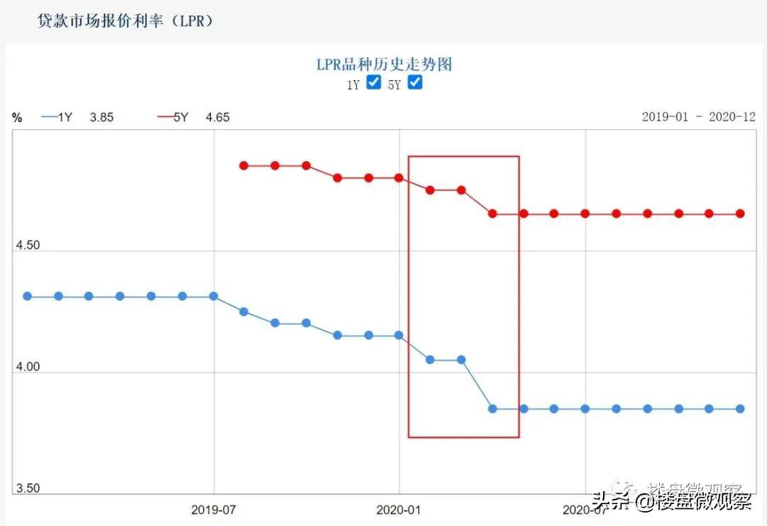 疫情以来各国gdp(2)