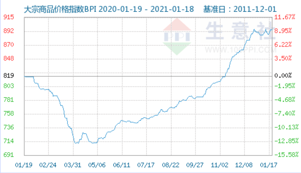 蔚来gdp_蔚来es8(2)