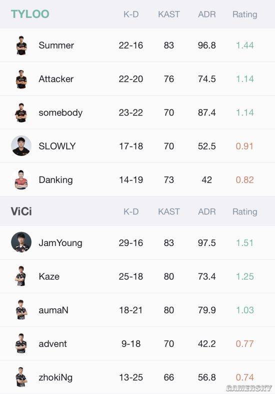 88steam开箱是88skins老开箱出的