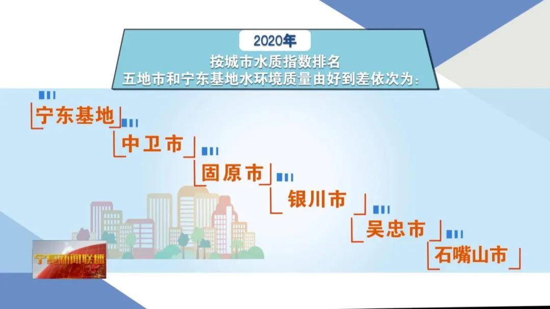 2020地级市城市排名_持续更新丨2020年中国城市GDP初步排名及重点解析(修